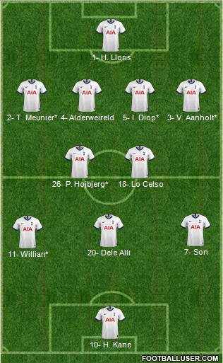 Tottenham Hotspur Formation 2020