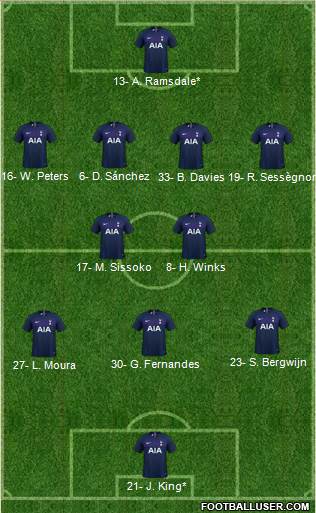 Tottenham Hotspur Formation 2020