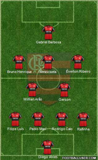 CR Flamengo Formation 2020
