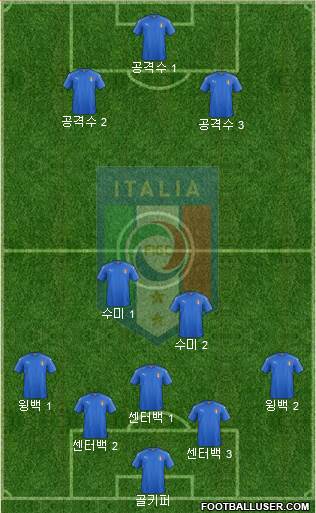 Italy Formation 2020