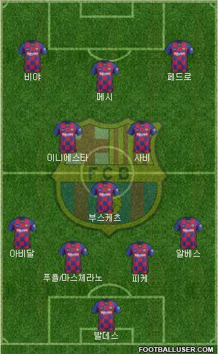 F.C. Barcelona Formation 2020
