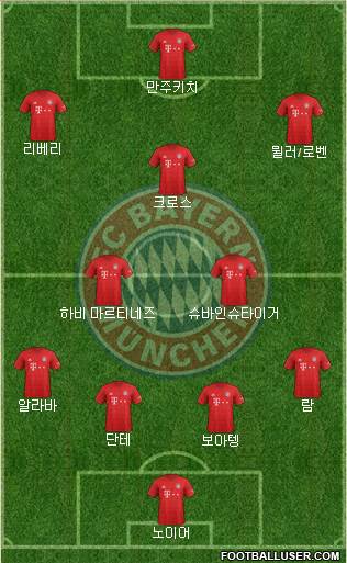 FC Bayern München Formation 2020