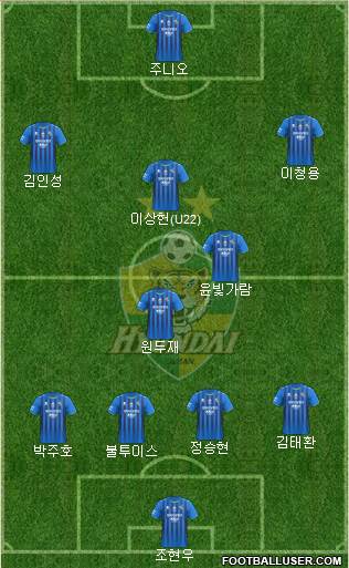 Ulsan Hyundai Formation 2020