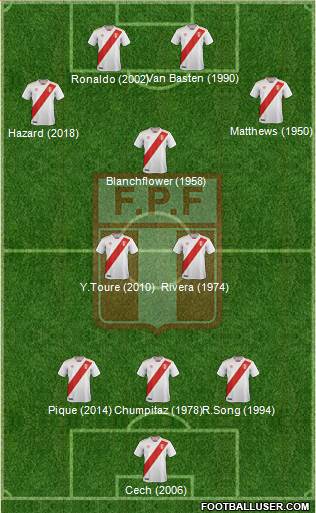 Peru Formation 2020