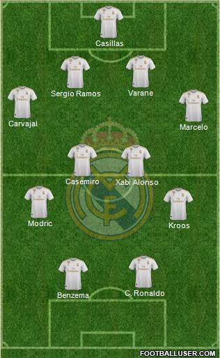 Real Madrid C.F. Formation 2020