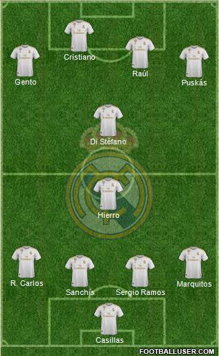 Real Madrid C.F. Formation 2020