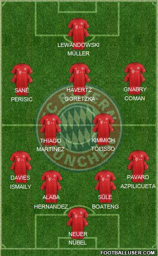 FC Bayern München Formation 2020