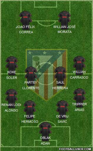 C. Atlético Madrid S.A.D. Formation 2020