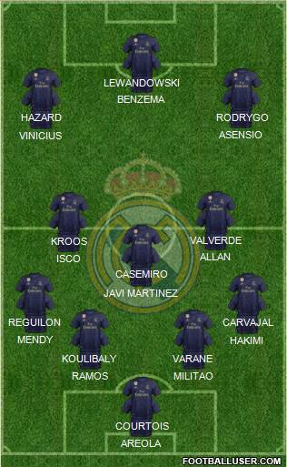 Real Madrid C.F. Formation 2020