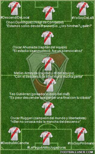 River Plate Formation 2020