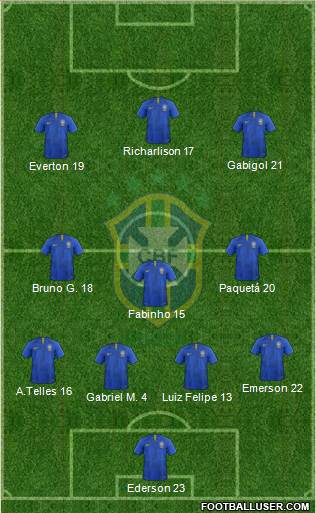 Brazil Formation 2020