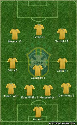 Brazil Formation 2020
