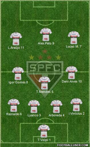 São Paulo FC Formation 2020