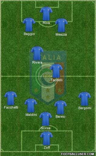 Italy Formation 2020