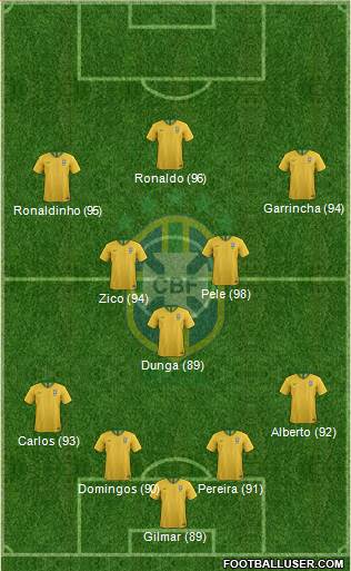 Brazil Formation 2020