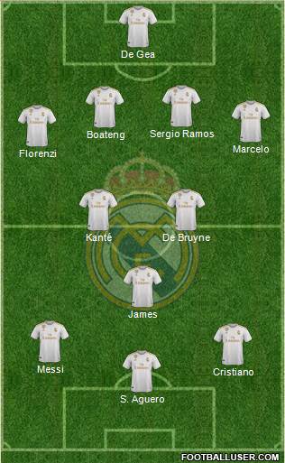 Real Madrid C.F. Formation 2020