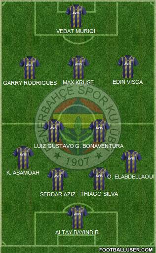 Fenerbahçe SK Formation 2020