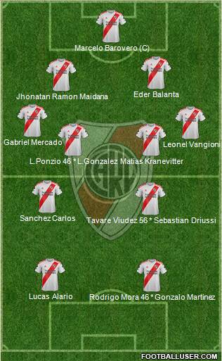 River Plate Formation 2020