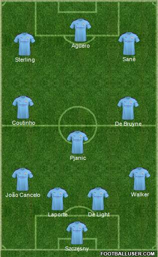 Manchester City Formation 2020