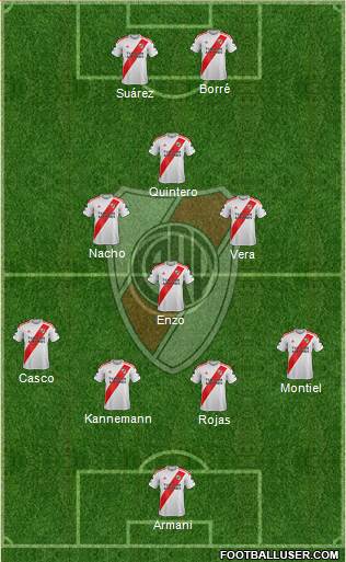 River Plate Formation 2020
