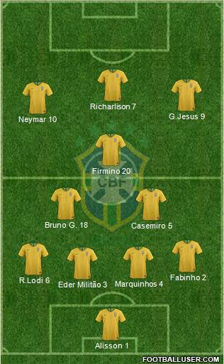 Brazil Formation 2020