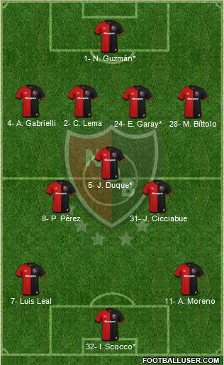 Newell's Old Boys Formation 2020