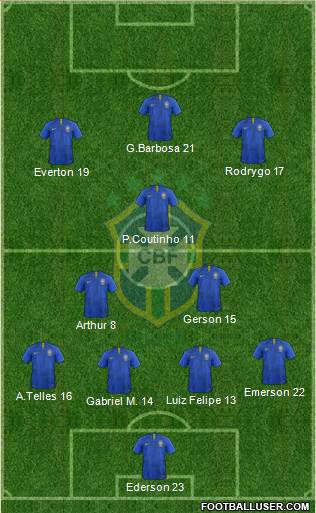Brazil Formation 2020