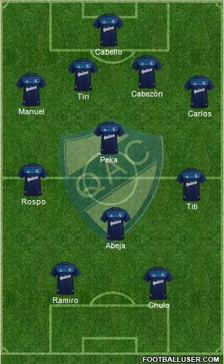 Quilmes Formation 2020