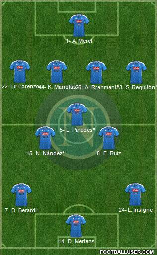 Napoli Formation 2020