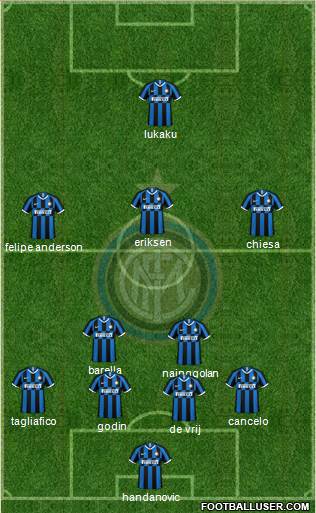 F.C. Internazionale Formation 2020