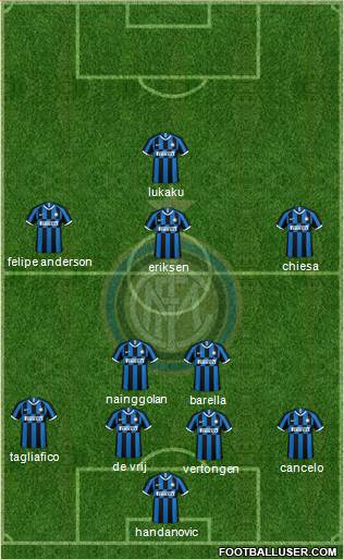 F.C. Internazionale Formation 2020