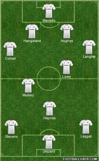 Fulham Formation 2020