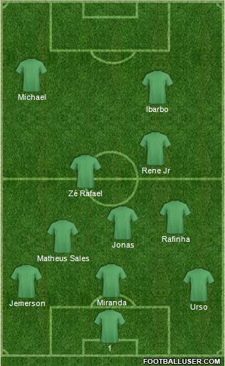 Dream Team Formation 2020