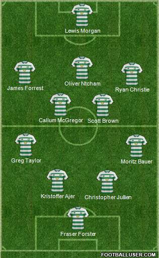 Celtic Formation 2020