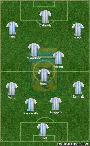 Argentina Formation 2020