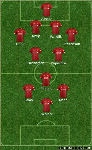 Liverpool Formation 2020