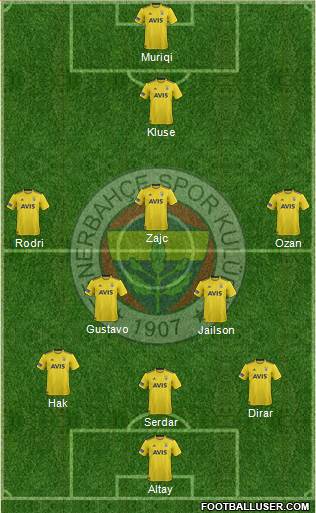 Fenerbahçe SK Formation 2020