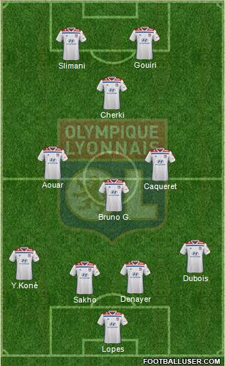 Olympique Lyonnais Formation 2020