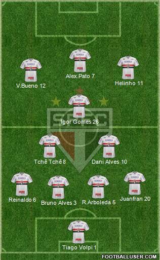 São Paulo FC Formation 2020