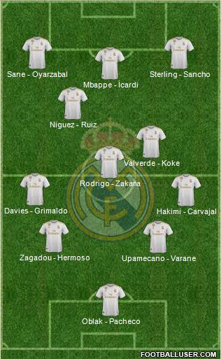 Real Madrid C.F. Formation 2020