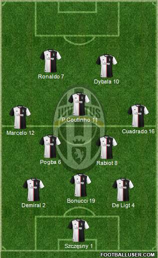 Juventus Formation 2020