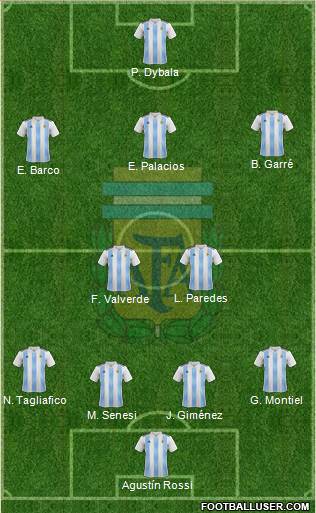 Argentina Formation 2020