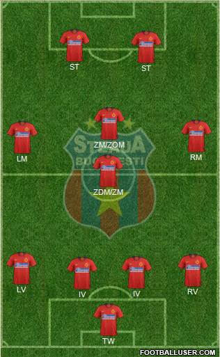 FC Steaua Bucharest 4-4-2 football formation