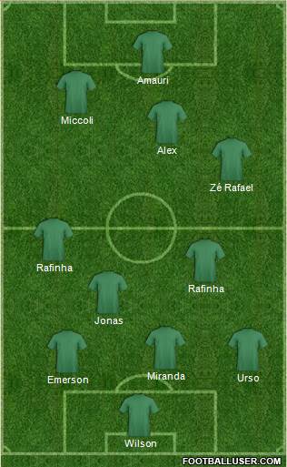 Dream Team Formation 2020