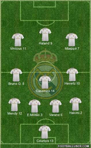 Real Madrid C.F. Formation 2020