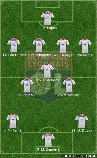 Olympique Lyonnais Formation 2020