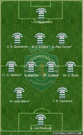 Sporting Clube de Portugal - SAD Formation 2020