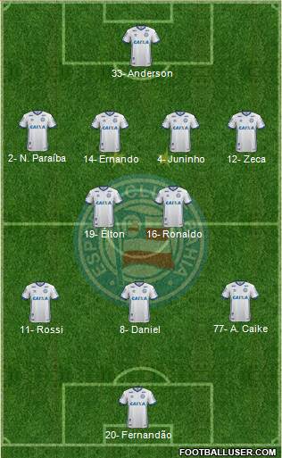 EC Bahia Formation 2020