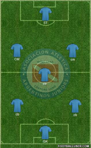 Argentinos Juniors 3-4-2-1 football formation