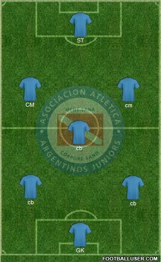 Argentinos Juniors Formation 2020